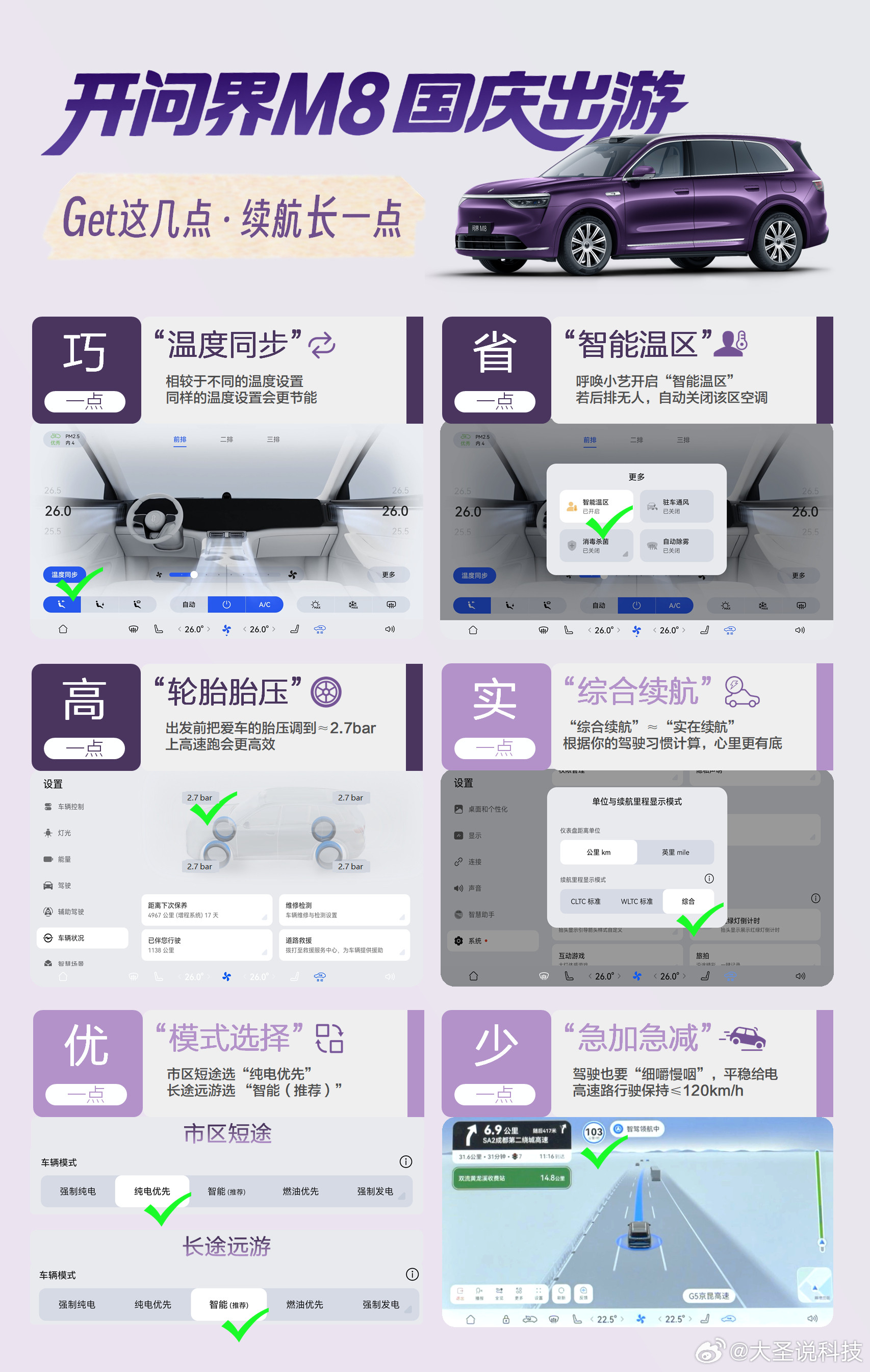 问界M8交付量突破10万台四十万级不分车型销冠问界M8，5个月交付破10万太能