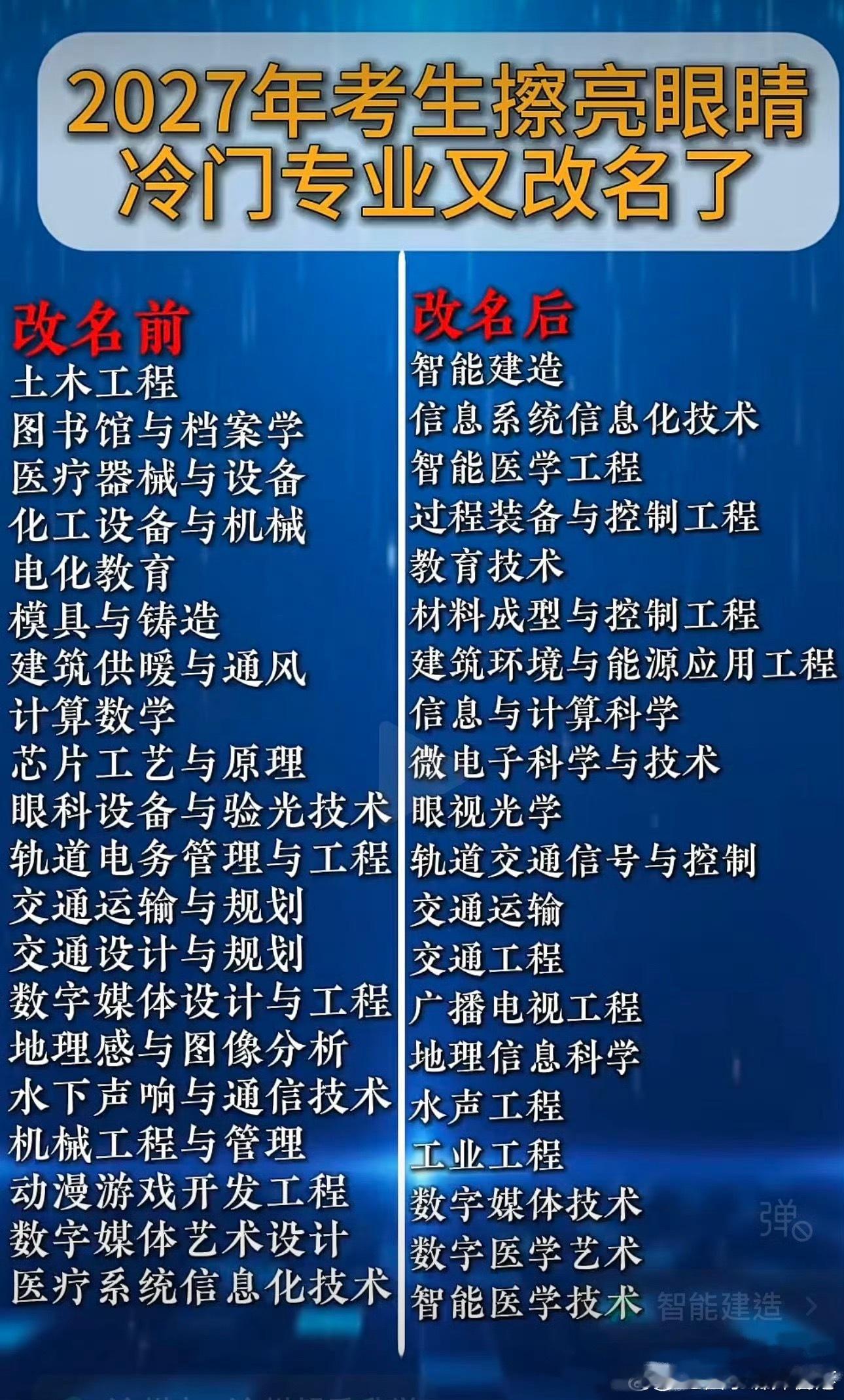 毕业就失业的专业改名字了​​​