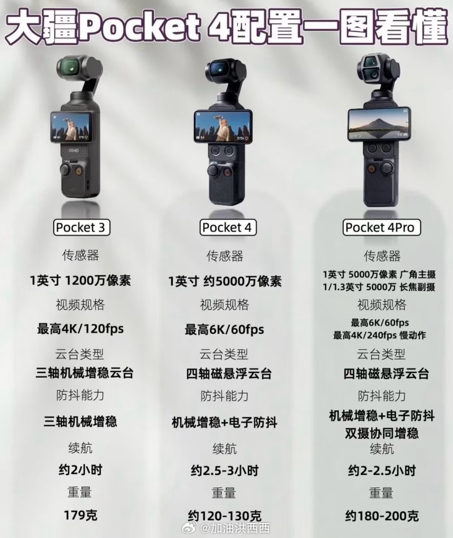 pocket4终于要来了！期待新机型不过…这次真的会有4pro吗