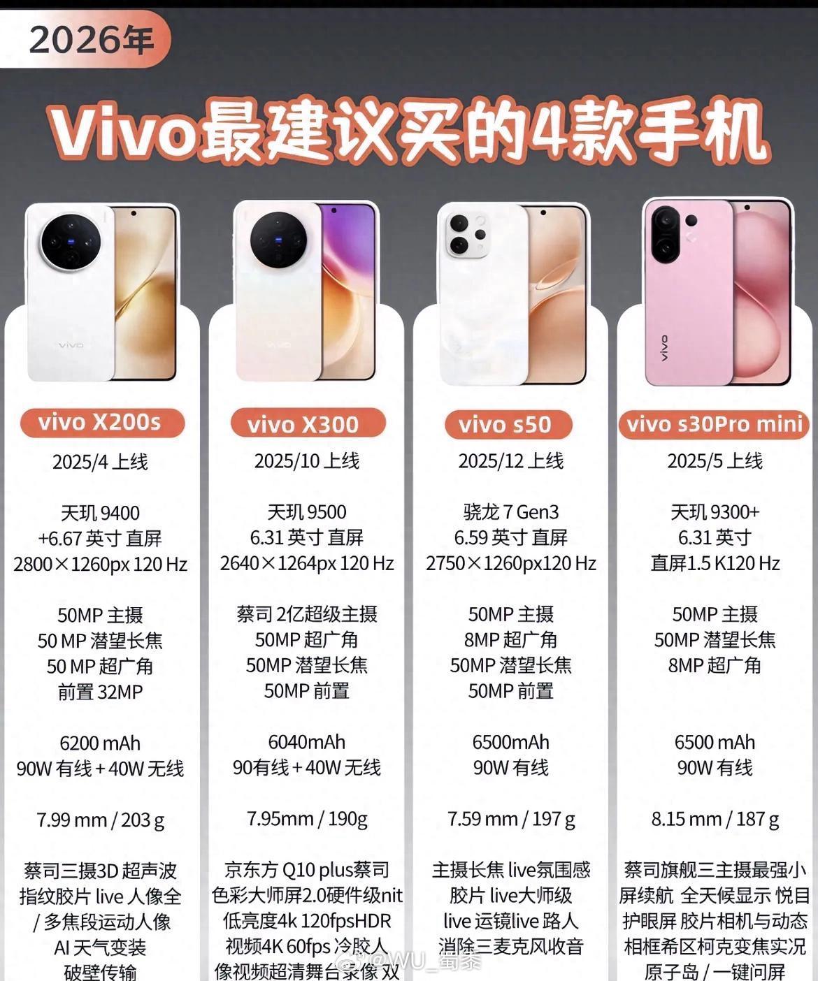 vivo手机想用五六年，别只看价格和拍照 手机真能流畅用六年吗？关键不...