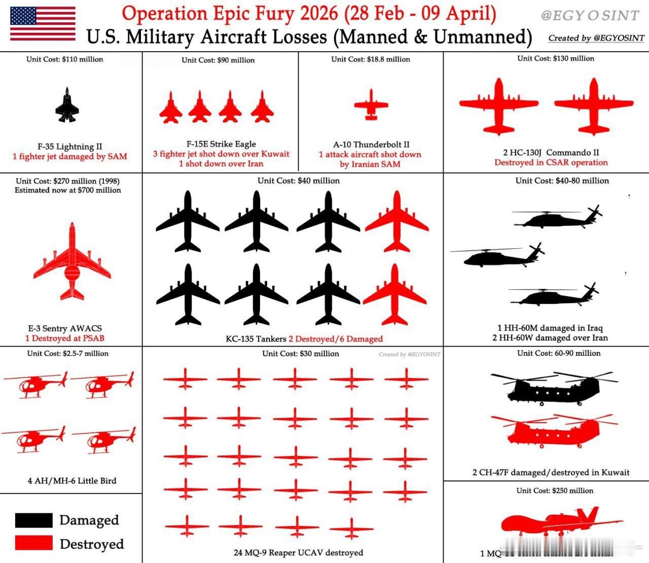 🇮🇷⚔️🇺🇸美国空军在伊朗战争—“史诗狂怒行动”中的损失最新情况（20