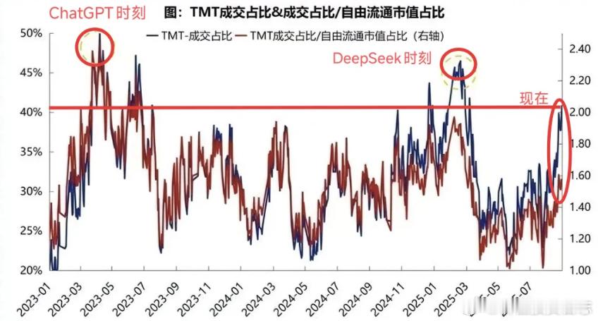 价值投资日志易中天的逻辑硬如老铁：1、与英伟达合作，英伟达出货量暴增，