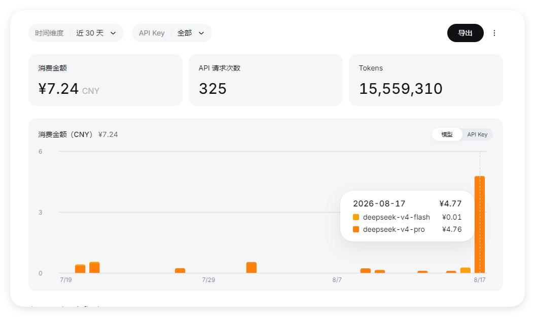用deepseekV4PRO,处理电脑的一个网络方面的小问题，大概不到2个小