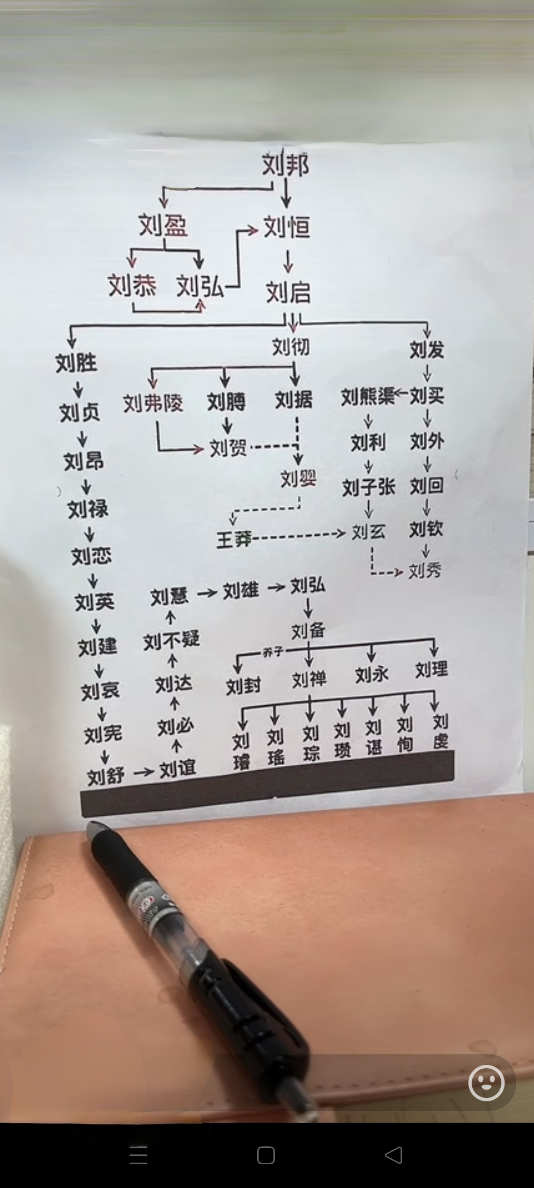 刘备确系西汉皇族之后！