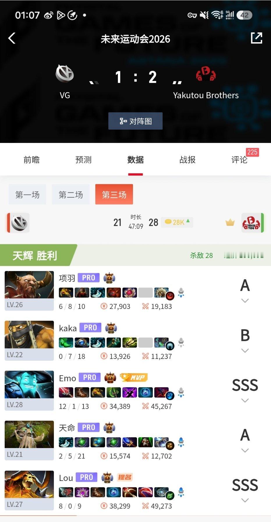 YB2:1战胜VG挺进4强后者也被淘汰电子竞技dota2DOTA2