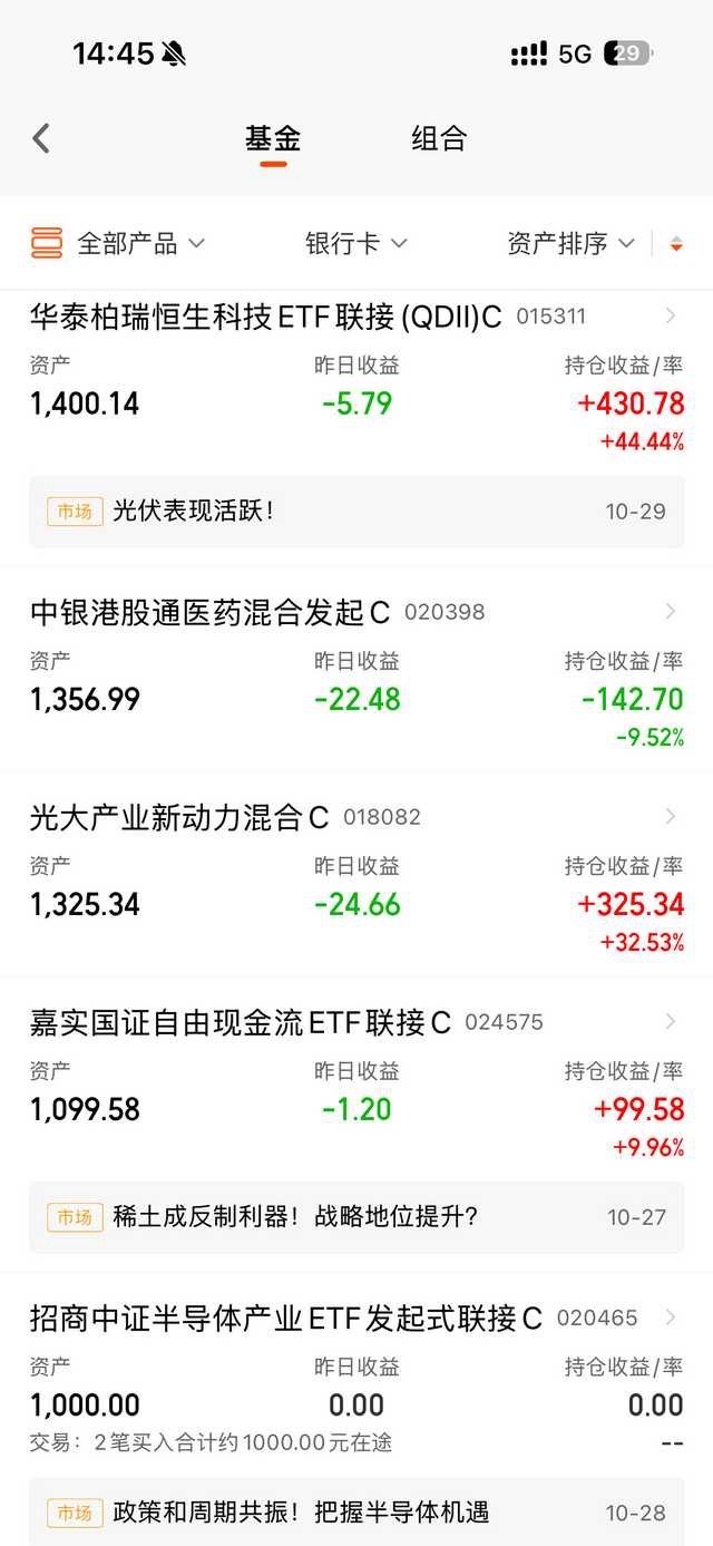 这把轻仓试水落实的太到位了，自愧不如[捂脸哭][捂脸哭][捂脸哭]​​​