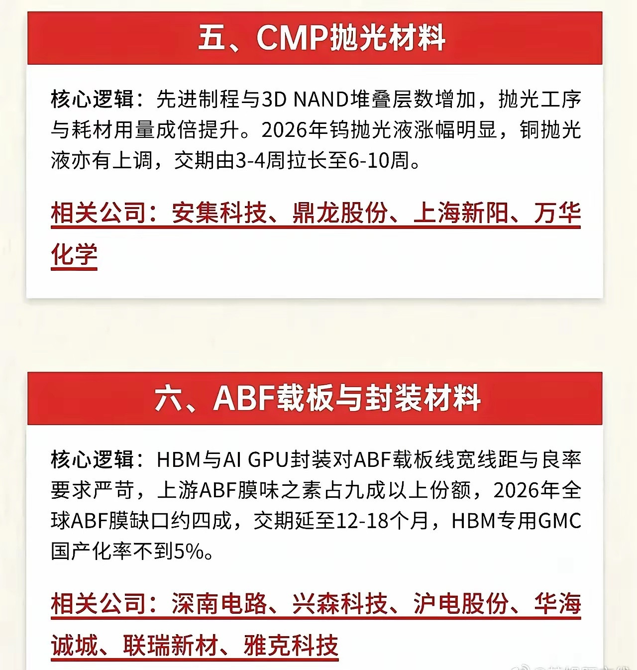 半导体八大紧缺材料提示：仅科普，不做投资参考1. 电子特气（最缺）先进芯片离不开