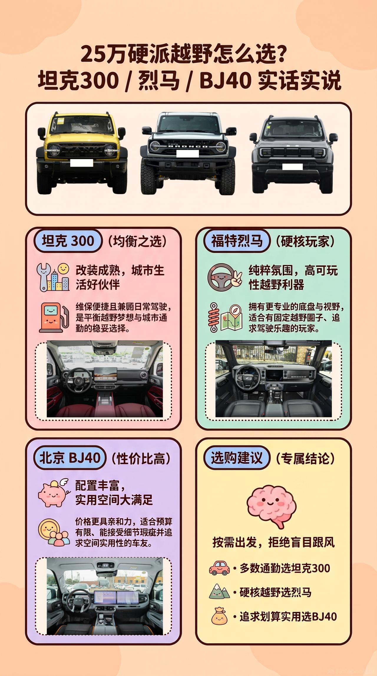 预算25万：坦克300、福特烈马、北京BJ40怎么选？买硬派越野车，别先研究怎