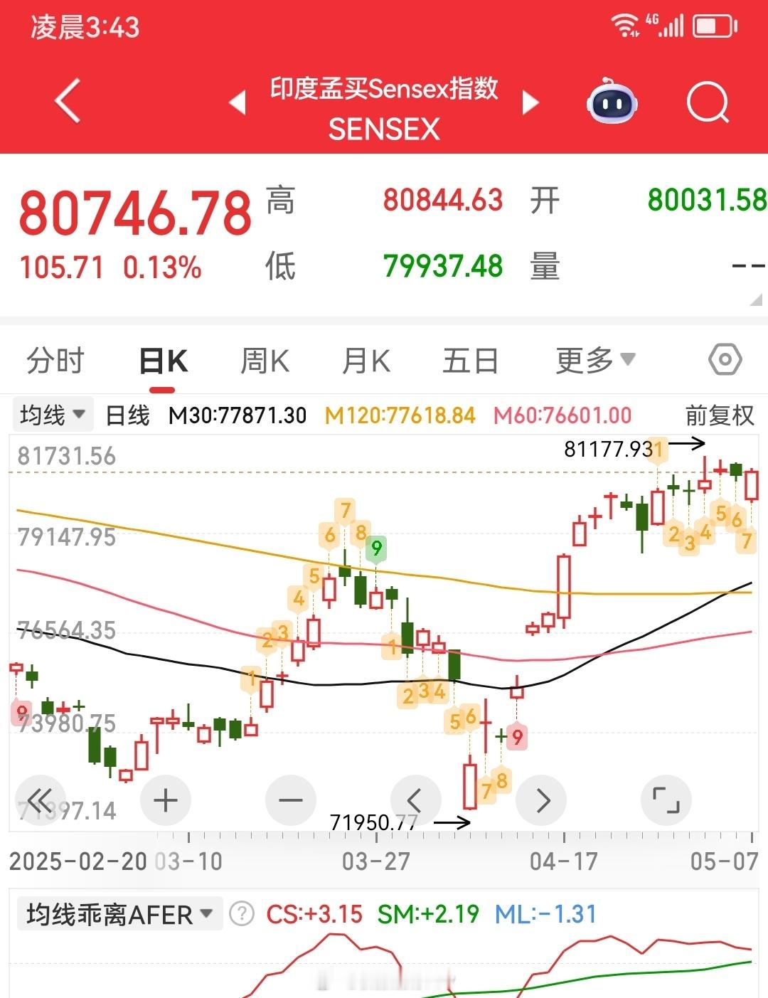 亚洲最古老的交易所，一百多点涨到八万点，打战都不会跌的证券市场。我们要走的路还很