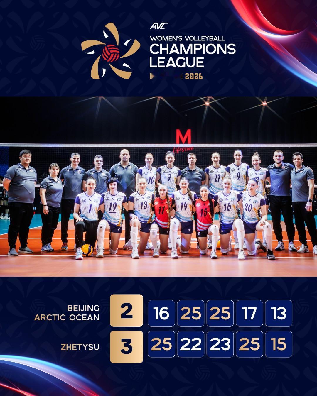 北京女排遭遇一轮游2026年女排亚冠联赛揭幕战，招兵买马、兵精粮足的北京女排