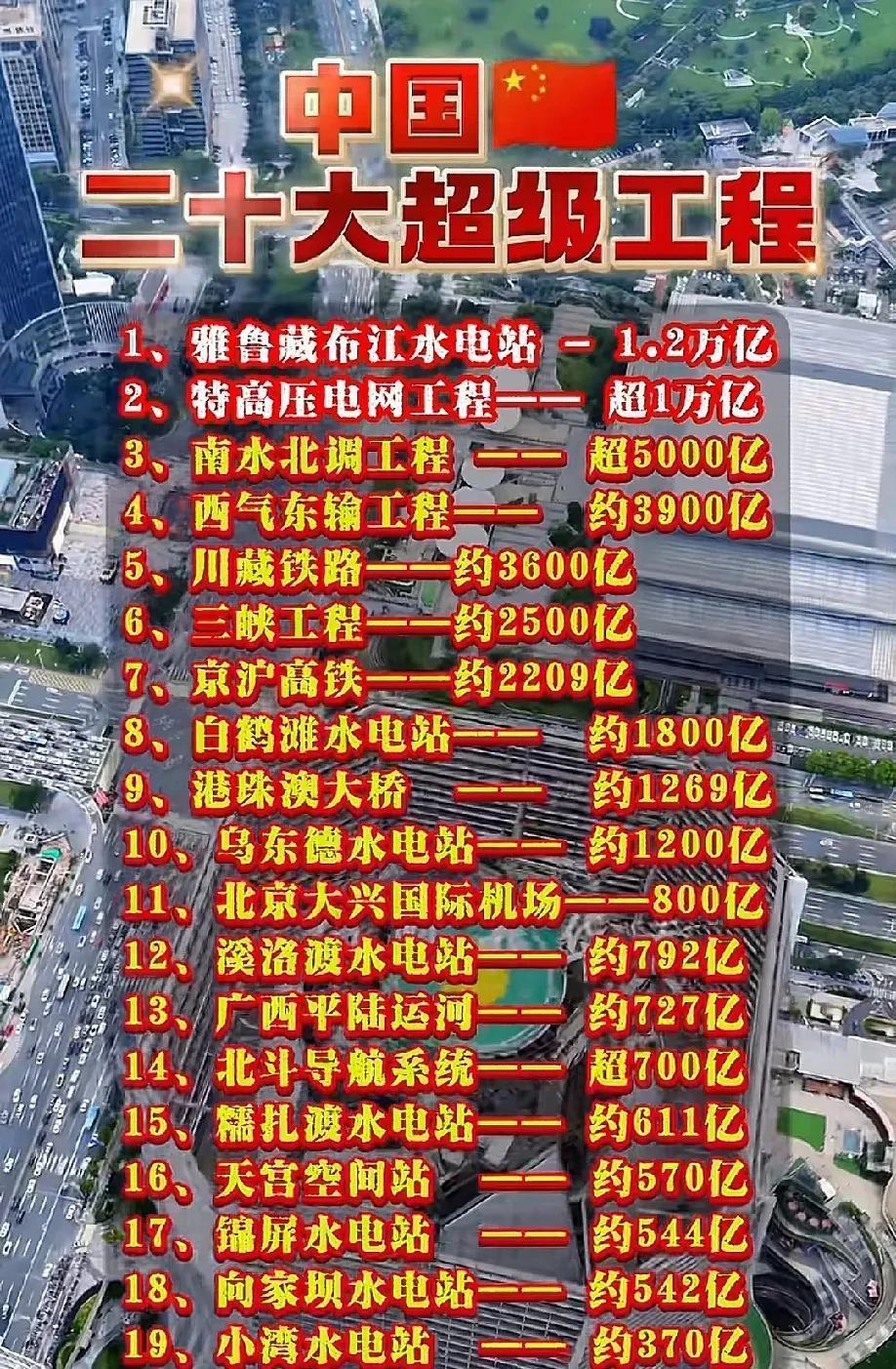 总有人说我们是基建狂魔，论基础建设，我们实力与能力足以吊打世界其他各国。