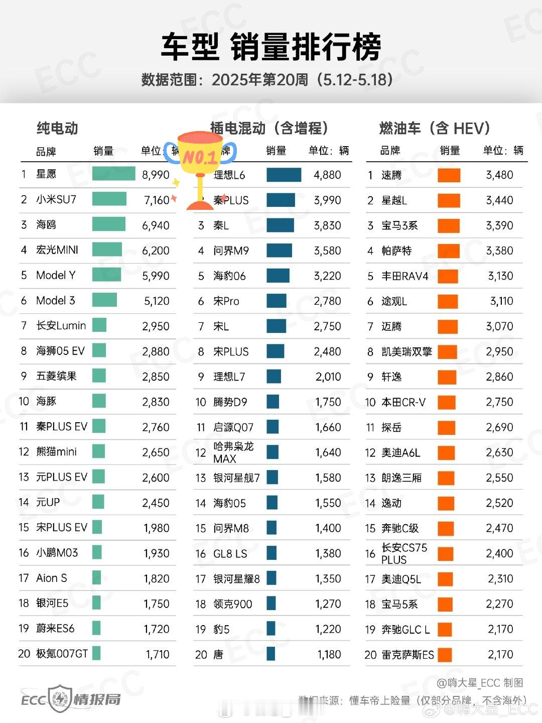 群里看到有朋友发布，理想L6智能焕新版上市第一个完整周，还是拿到了一点点喜人的小