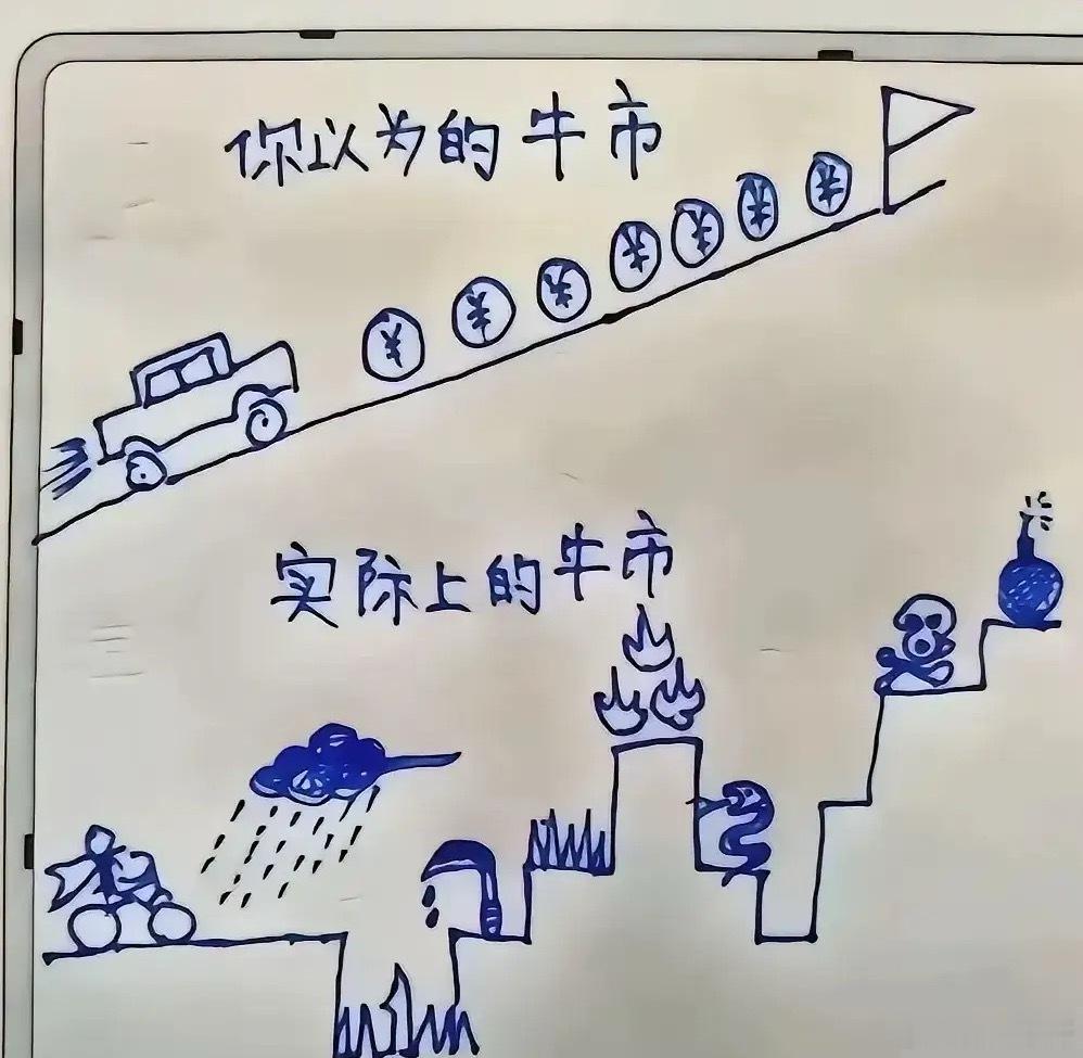 你以为的牛市是怎么样的？​​​