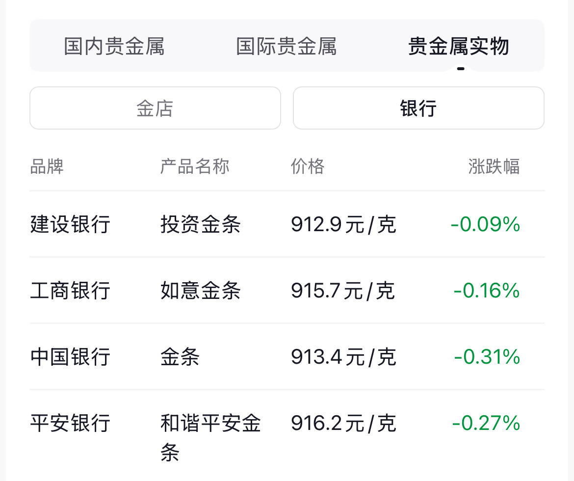 黄金时间点还是很重要的，现在是老美虹吸全球资金打压黄金的时期，所以黄金被一直压制