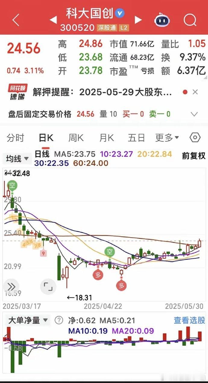 量子计算是未来科技的核心竞争领域，近几年中美在这个领域的研究都投入了巨资，据最新