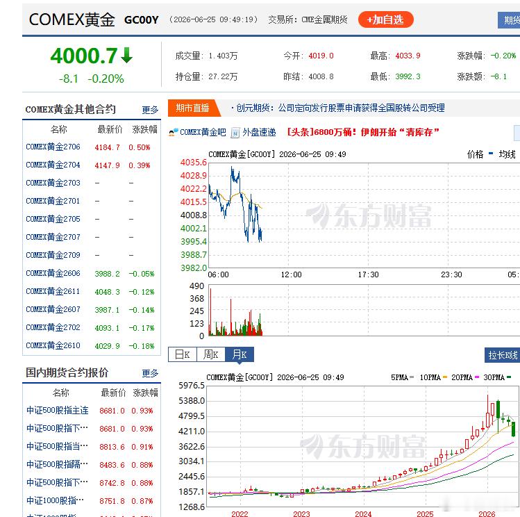 黄金真的不用讲这么多的，只要看到小红本上的宝妈与小仙女开始割黄金的时候才是阶