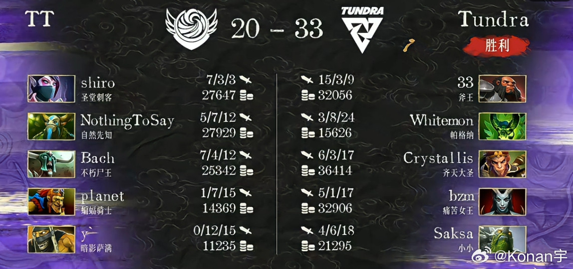 战车第一局不敌Tundradota2​​​