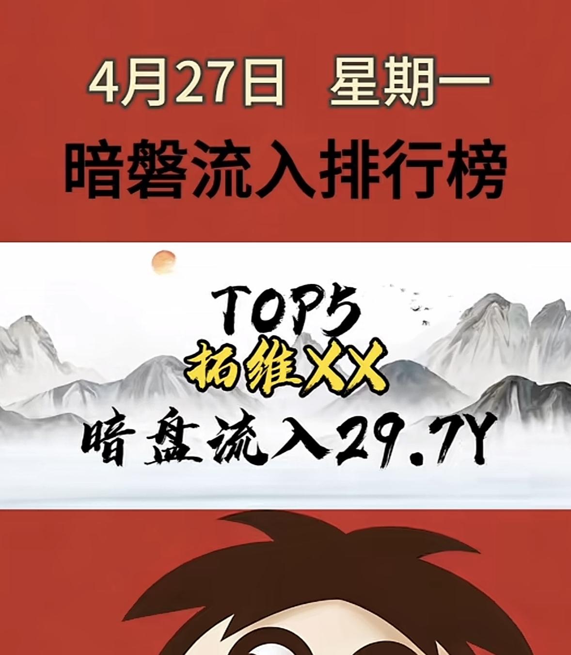 4月28日周二暗盘隔夜挂单排行榜揭晓4月28日暗盘隔夜挂单排行榜出炉，多氟多
