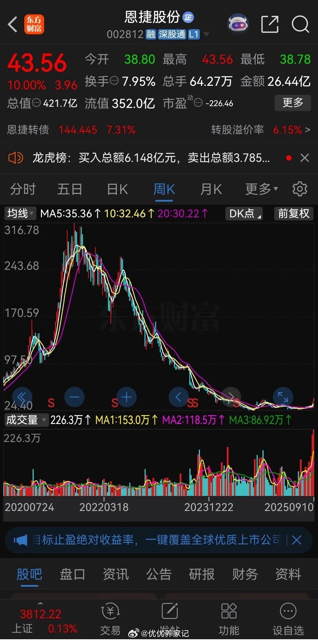 炒股这条路，仿佛总绕不开一场场与自己的拉扯。恩捷股份这两年，像一场漫长的修行。5