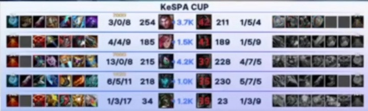 世界上最好的阿卡丽使用者! Zeka招牌阿卡丽无限游龙13/0/8暴虐Faker