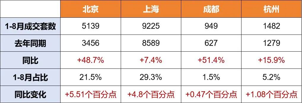 从西南F4到“新西兰”，为什么成都人不看好成都楼市？