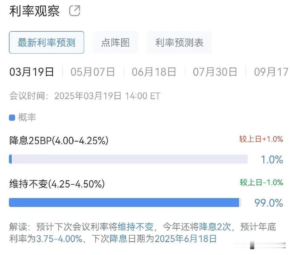 美联储今晚议息会议，大概率还是不降息。咱们也会继续挺着不降息，又恰逢第一季度业