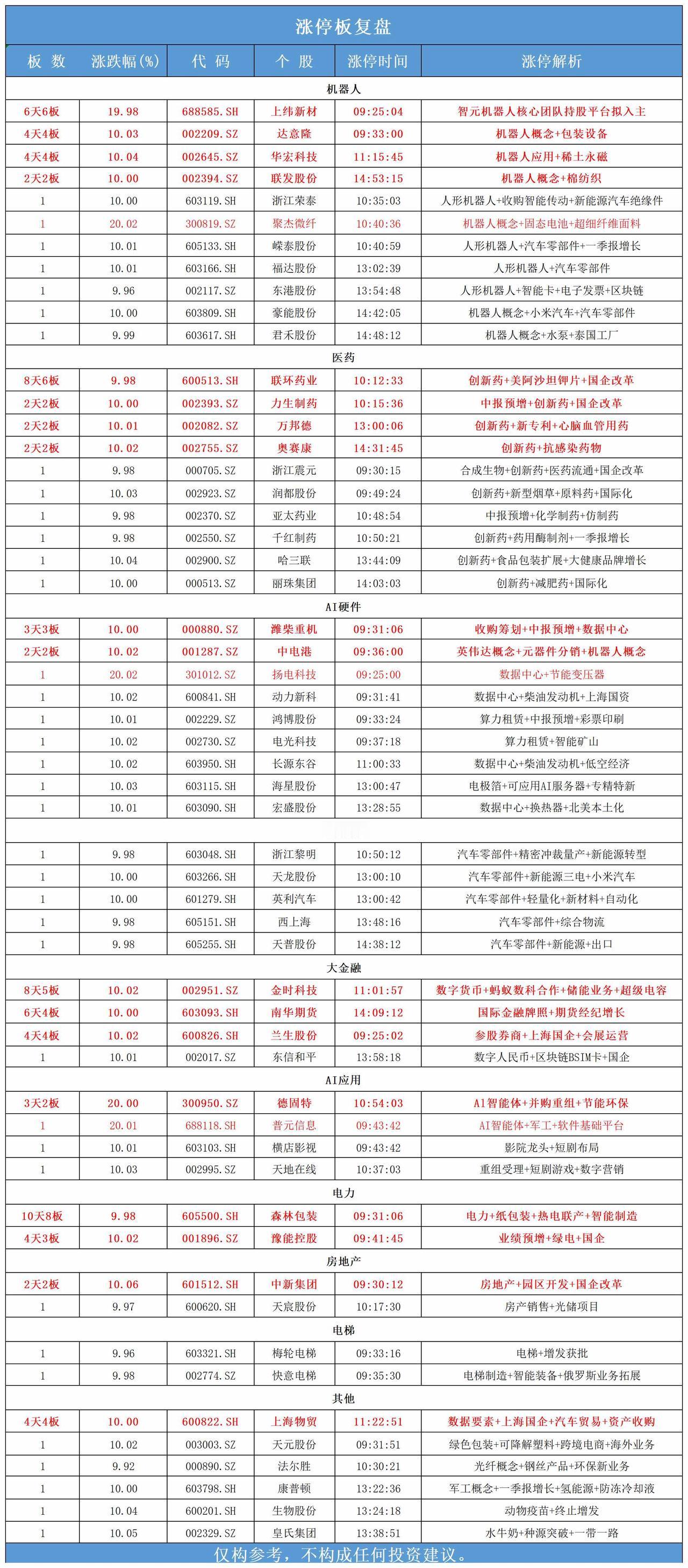 7月16日，全天封板复盘。