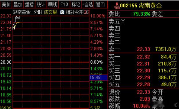 消息面上,10月30日消息,商务部网站消息,为保护资源和环境,加强稀有金属出口管