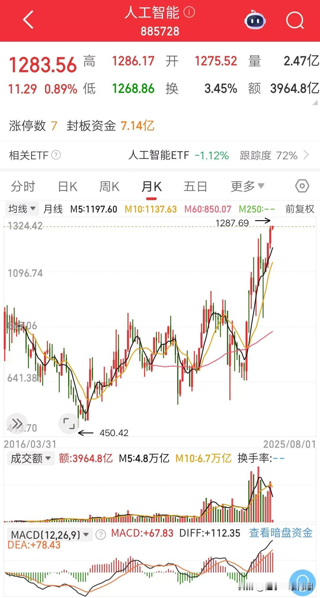下半年的牛股集中营，一定要关注这五个板块：人工智能板块——AI竞争、发展新动力