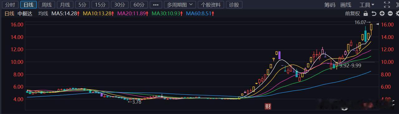 抱团不死，个股难活！谁来拯救广大的个股？没想到周末监管的巨额罚单还是抵挡不住