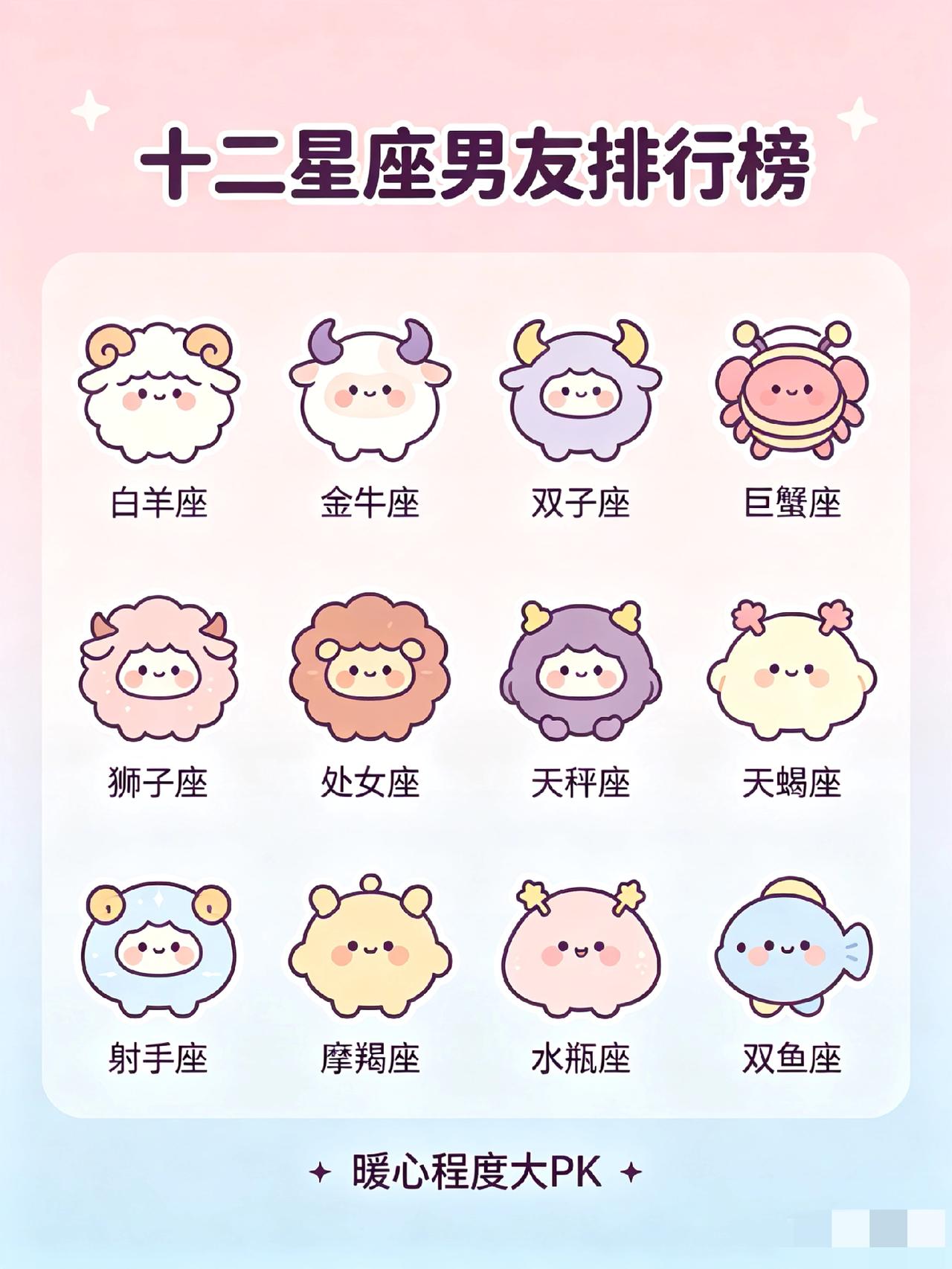 十二星座模范男友排行榜:1. 狮子座：大男子主义，爱面子胜过爱你2. 金牛座