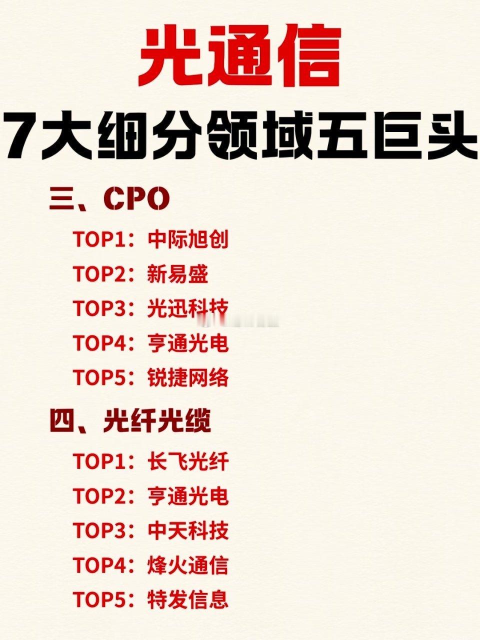 AI算力光通信7大赛道巨头全梳理AI算力大爆发，光通信作为算力底座直接起