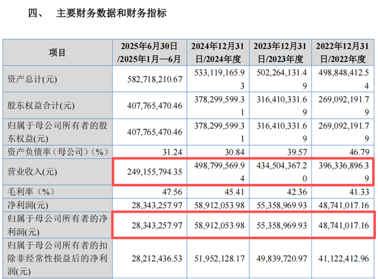 “高中签率”新股, 又来了!