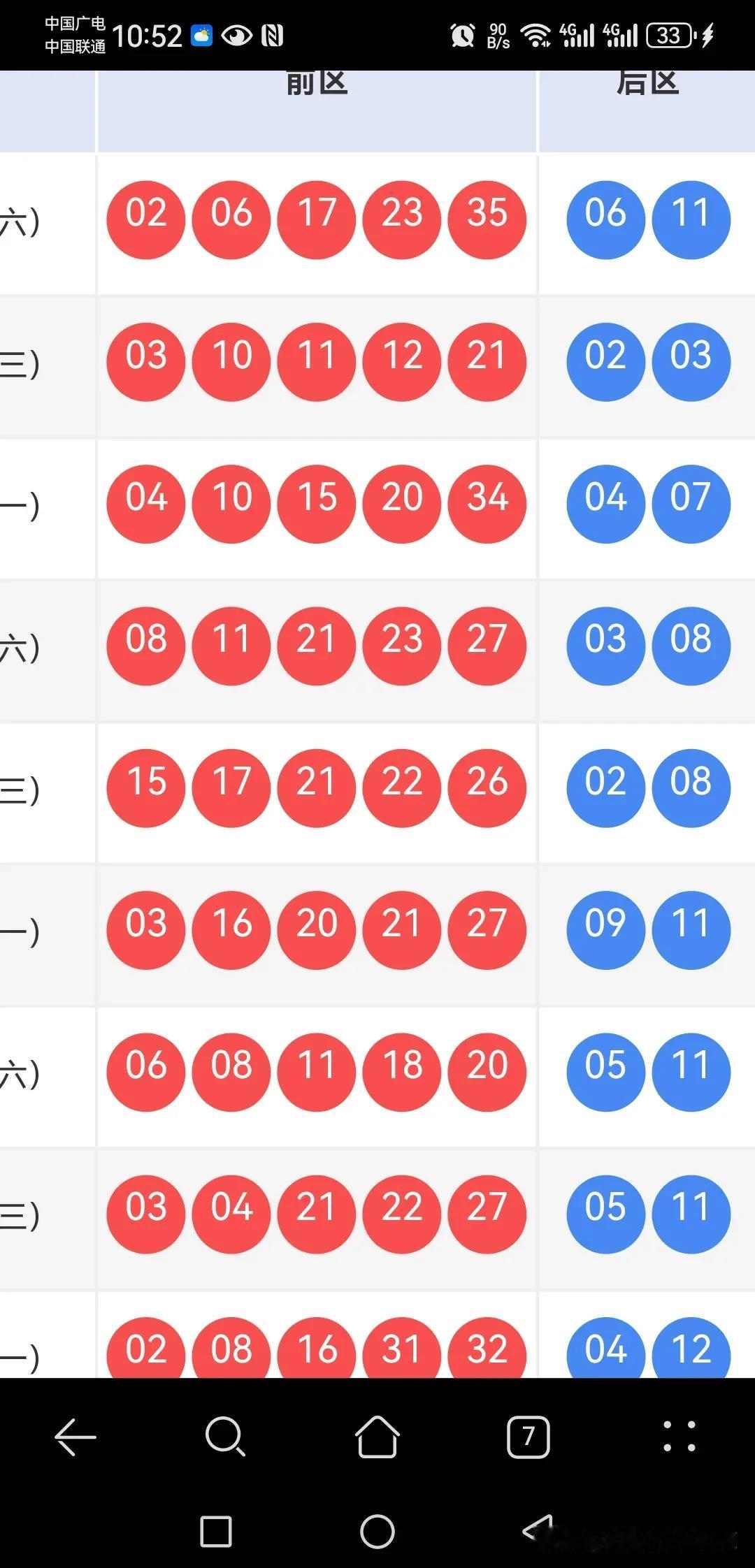 049期大乐透出号线索分析上期大乐透开出0206172335+061
