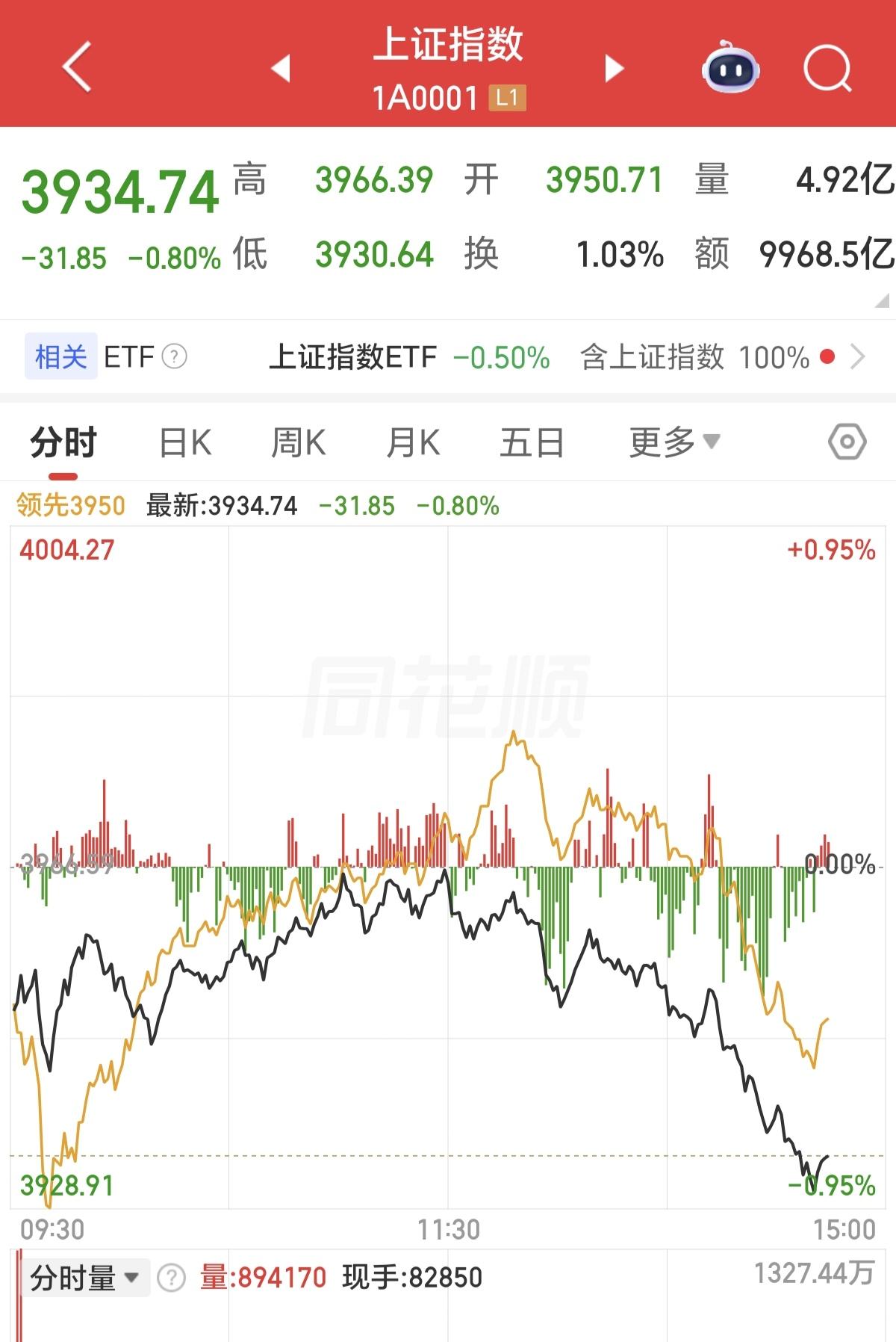在A股尾盘跳水是常态，就像今天一样，没有什么大利空，为什么早盘还好好的市场，尾盘
