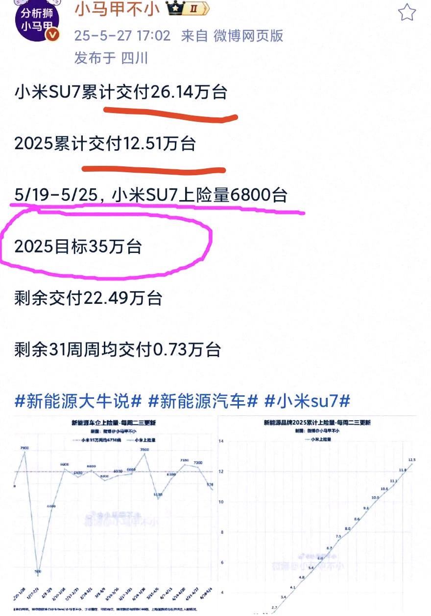 小米SU7已经成这样了，既然雷军没有出来辟谣，那大概率就是真的了，我的天啊，小米