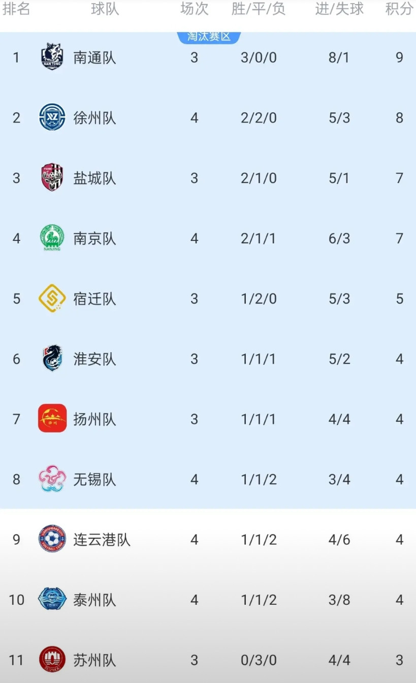 苏超改革风暴：取消季后赛+效仿中超双循环？球迷怒怼'谁要和海参队接轨！'