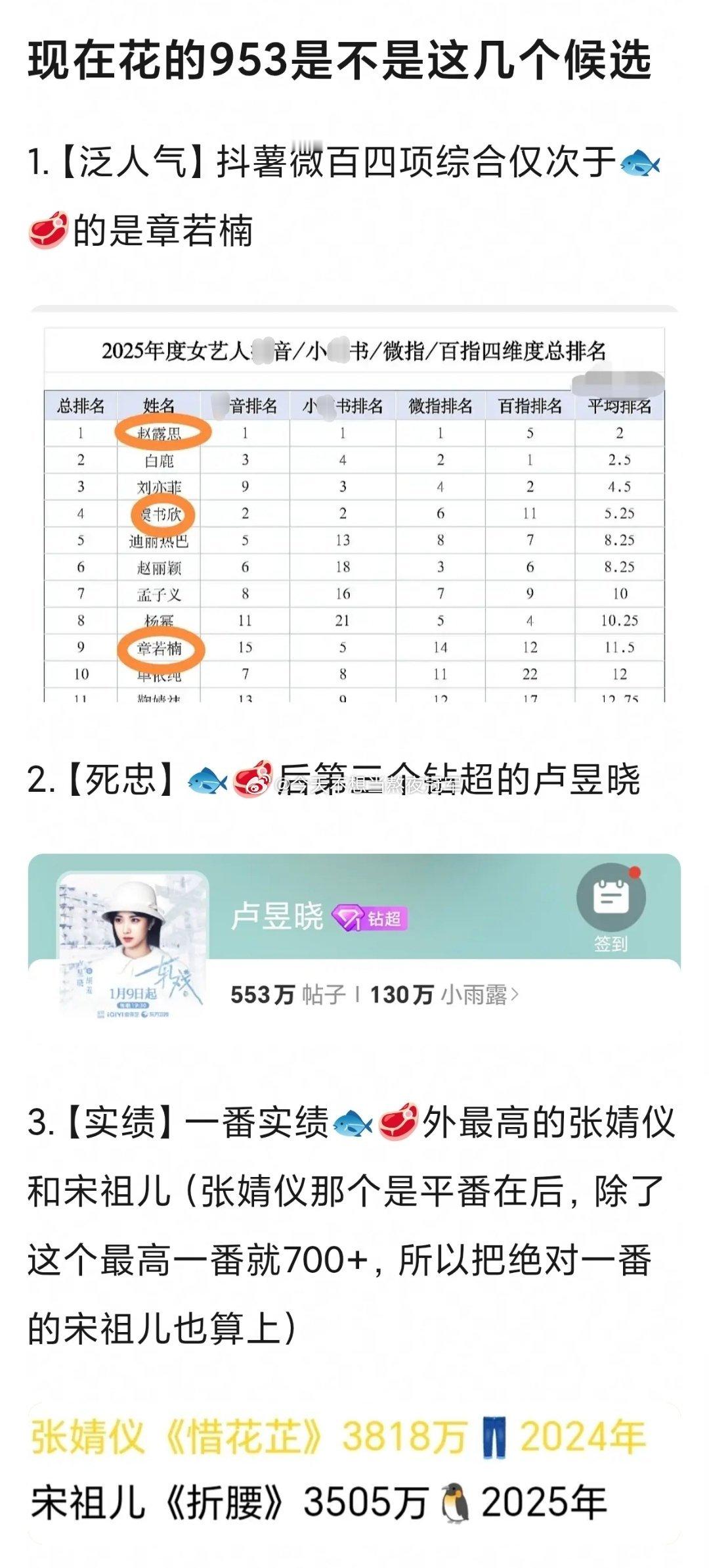 网友热讨，95后第三朵大流量🌸目前最有可能是谁？网友说论泛人气是章若楠，论亖忠