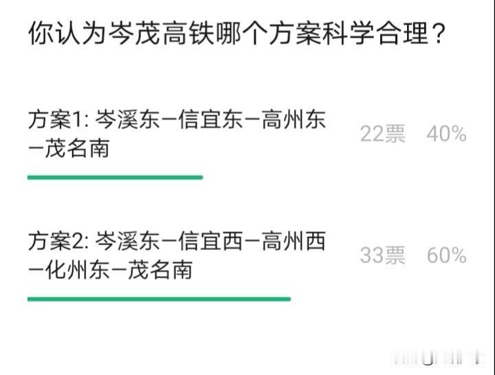 途经茂名(信宜高州)的岑茂高铁,预计有两个参考方案,一是走东边,二是走西边。