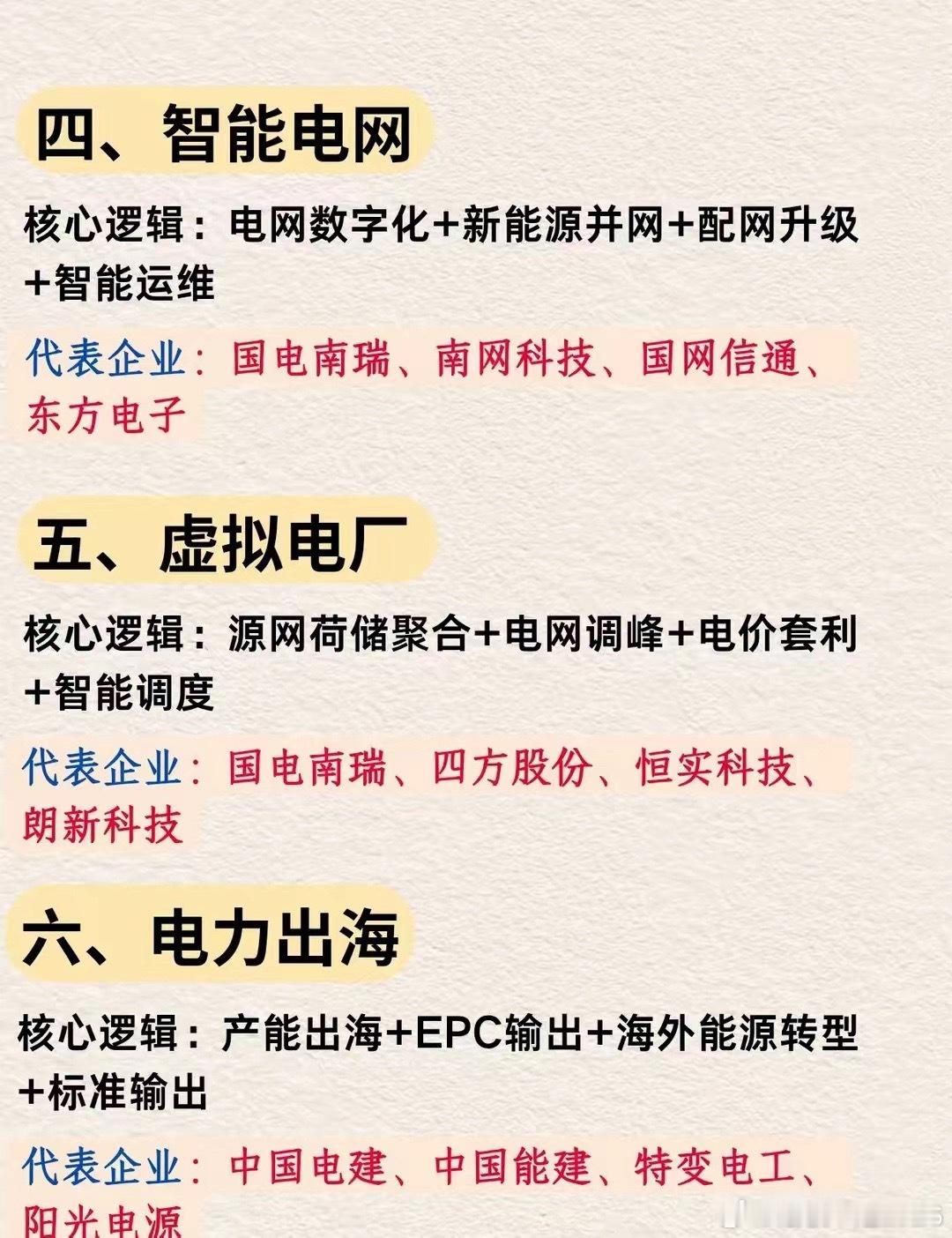 电力六大核心方向全梳理！搞懂电力投资，这6个方向直接拿捏✅储能｜特高压｜绿电｜智