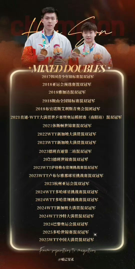 王楚钦孙颖莎止步半决赛“可能今天我们也在去尝试，可能以前可能跟我们不太一样的一些