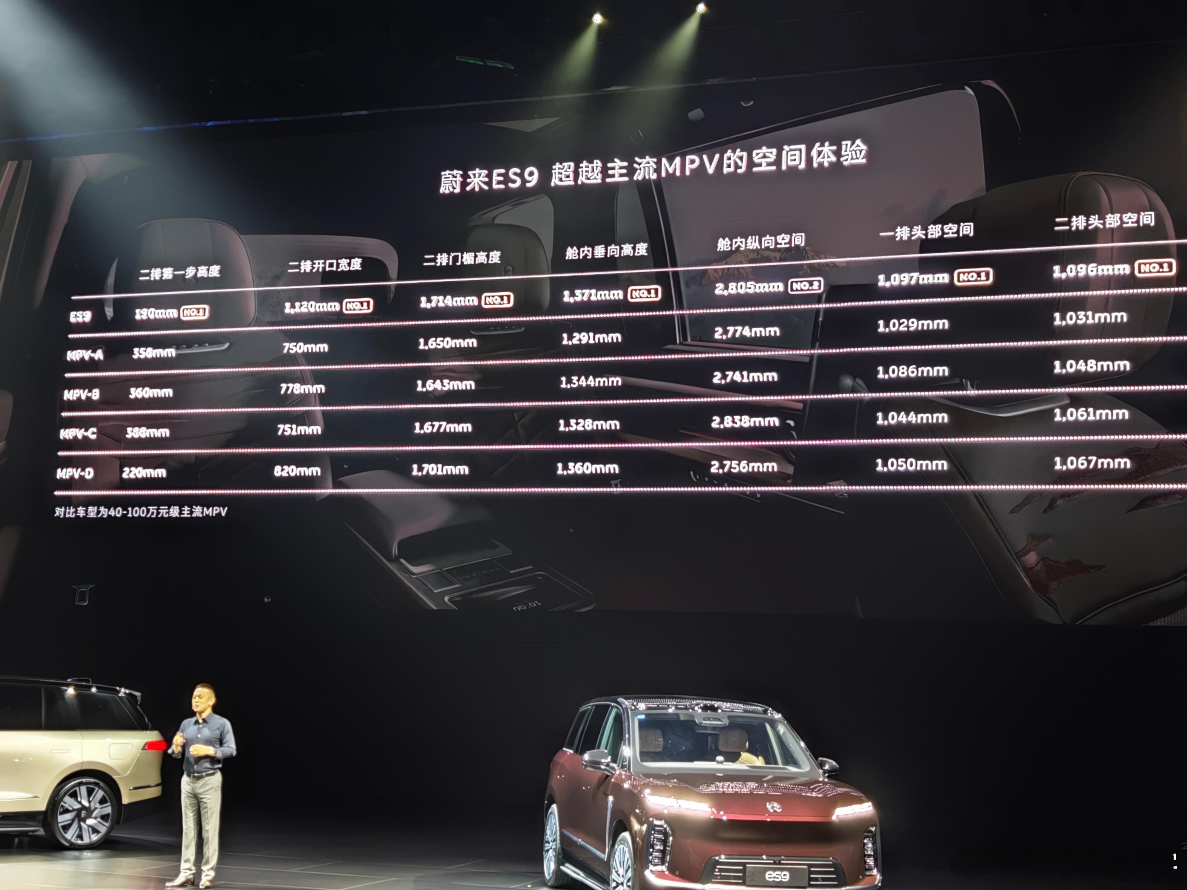 李斌：ES9是一台让你可以忘掉MPV的车，车内空间和装载体验都超过了主流MPV。
