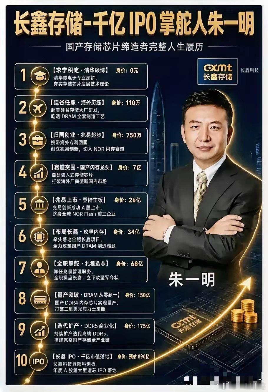 长鑫科技持有原始股的员工最近度日如年啊。六千七百多名核心老员工拿到原始股，入股成