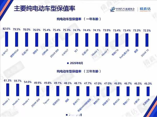 一家万亿规模企业的销售总经理，说话怎么这么敢吹？卖掉旧车就能买新车😂😂难不成