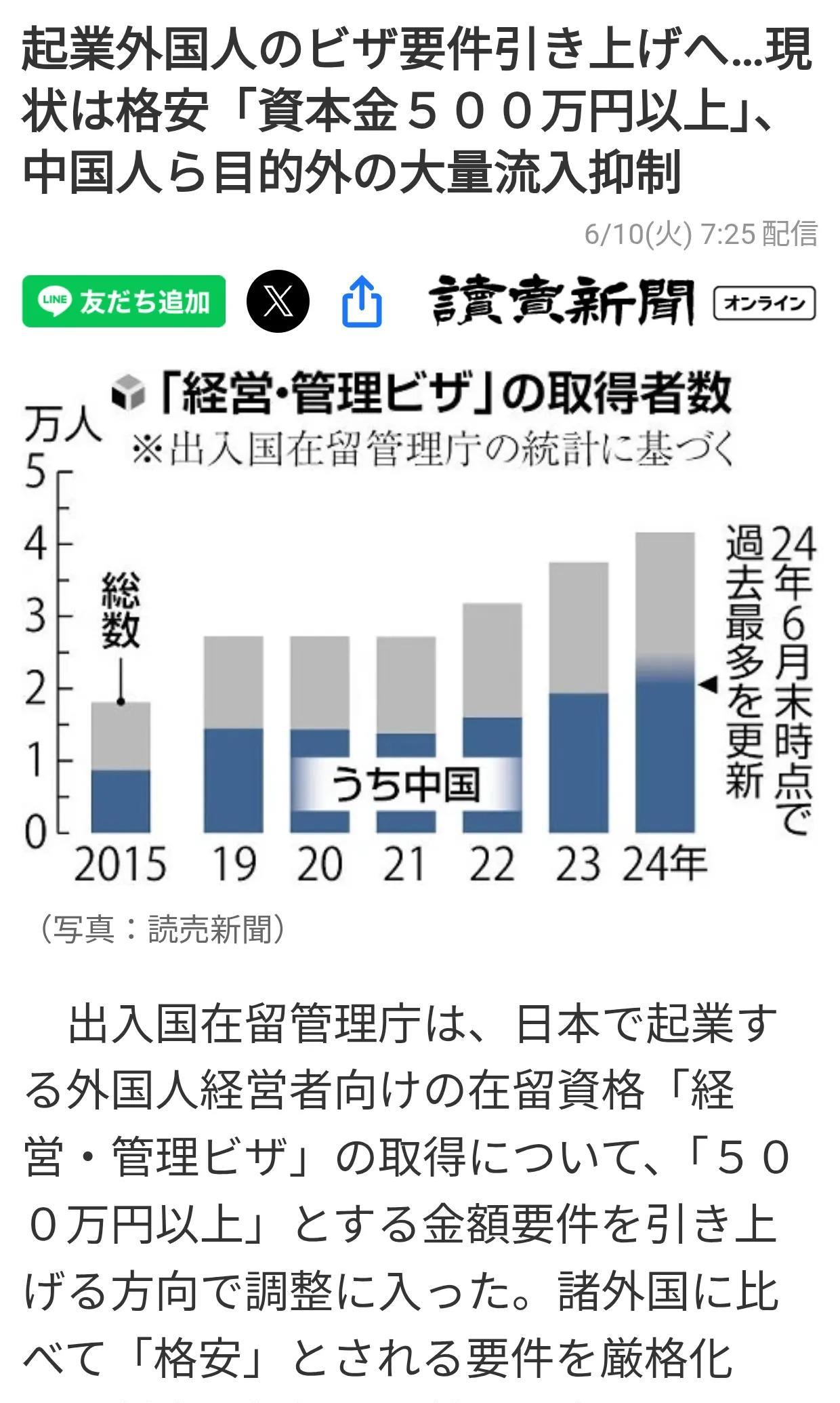 迫于国内压力日本将提高经营管理签证门槛据6月10日日媒报道：日本出入国在留管