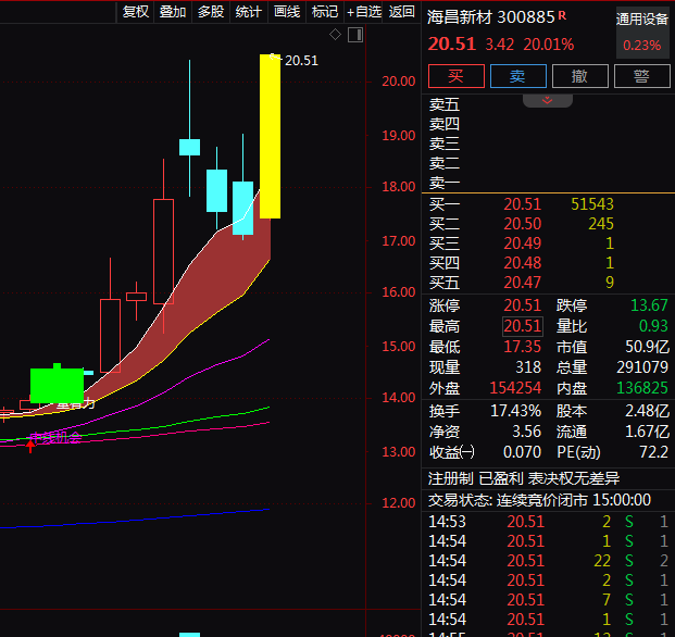 热门个股解读——海昌新材（300885）