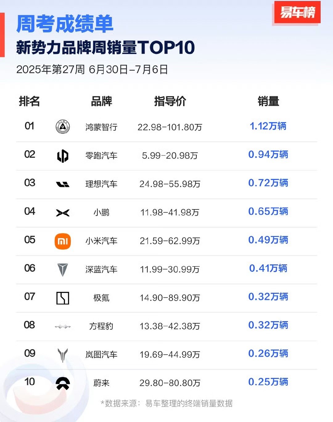 给零跑带点热度吧，不能让他闷声发大财[doge]​​​