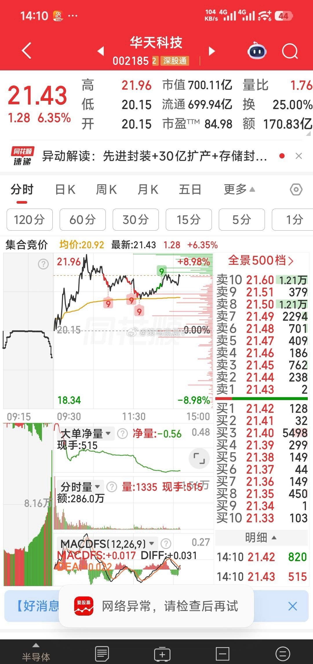 【不会九牛全涨停吧？】华天科技应是今天的第7只涨停。前6只己涨停（华塑控股，华电