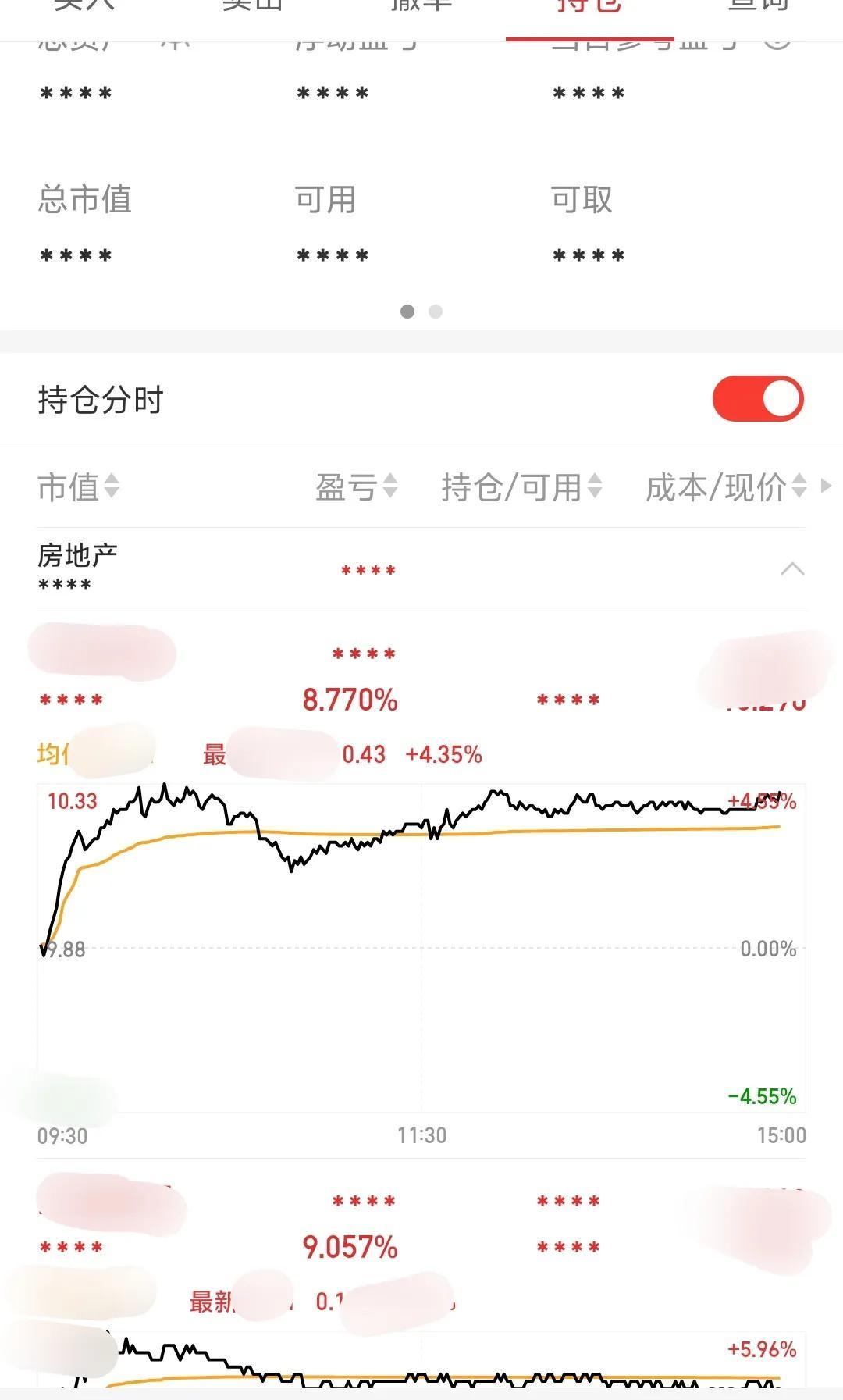 昨天散户一片悲观就得加仓！不用问我有没有走昨天说了至少做个波段，今日连t都不