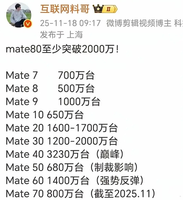 大家有谁知道华为的鸿蒙系统突破了多少万台？我今天告诉你华为鸿蒙系统已经突破了27